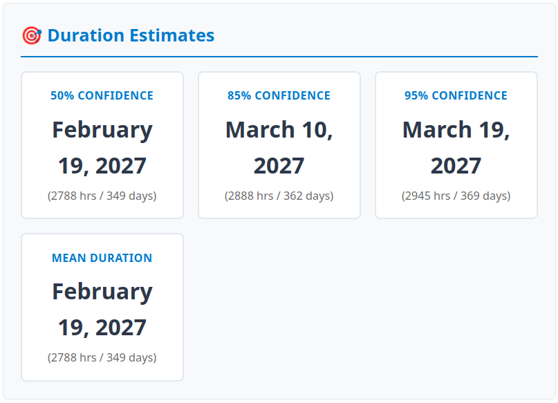 Example report overview